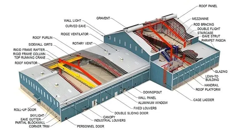 Walkway and Floor Bridge High Rise Apartments of Steel Structure Warehouse